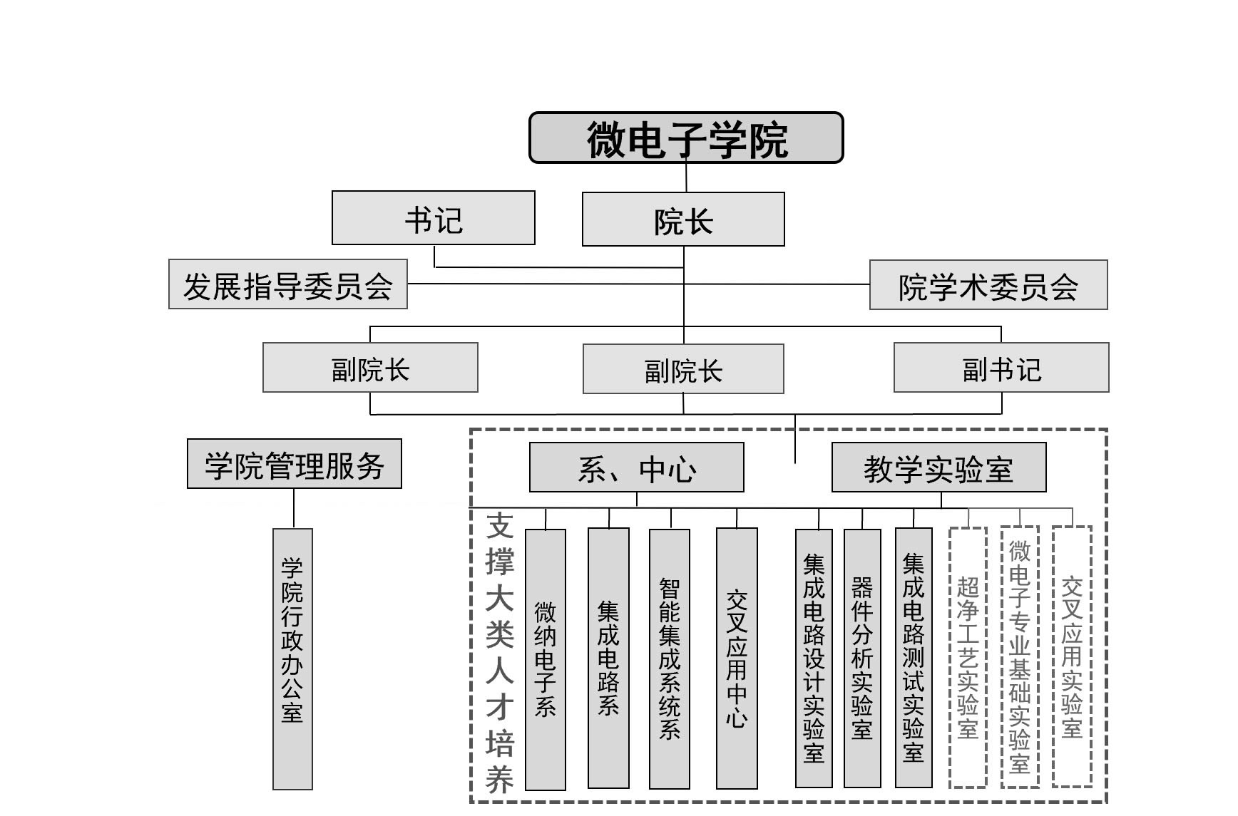 威尼斯人澳门