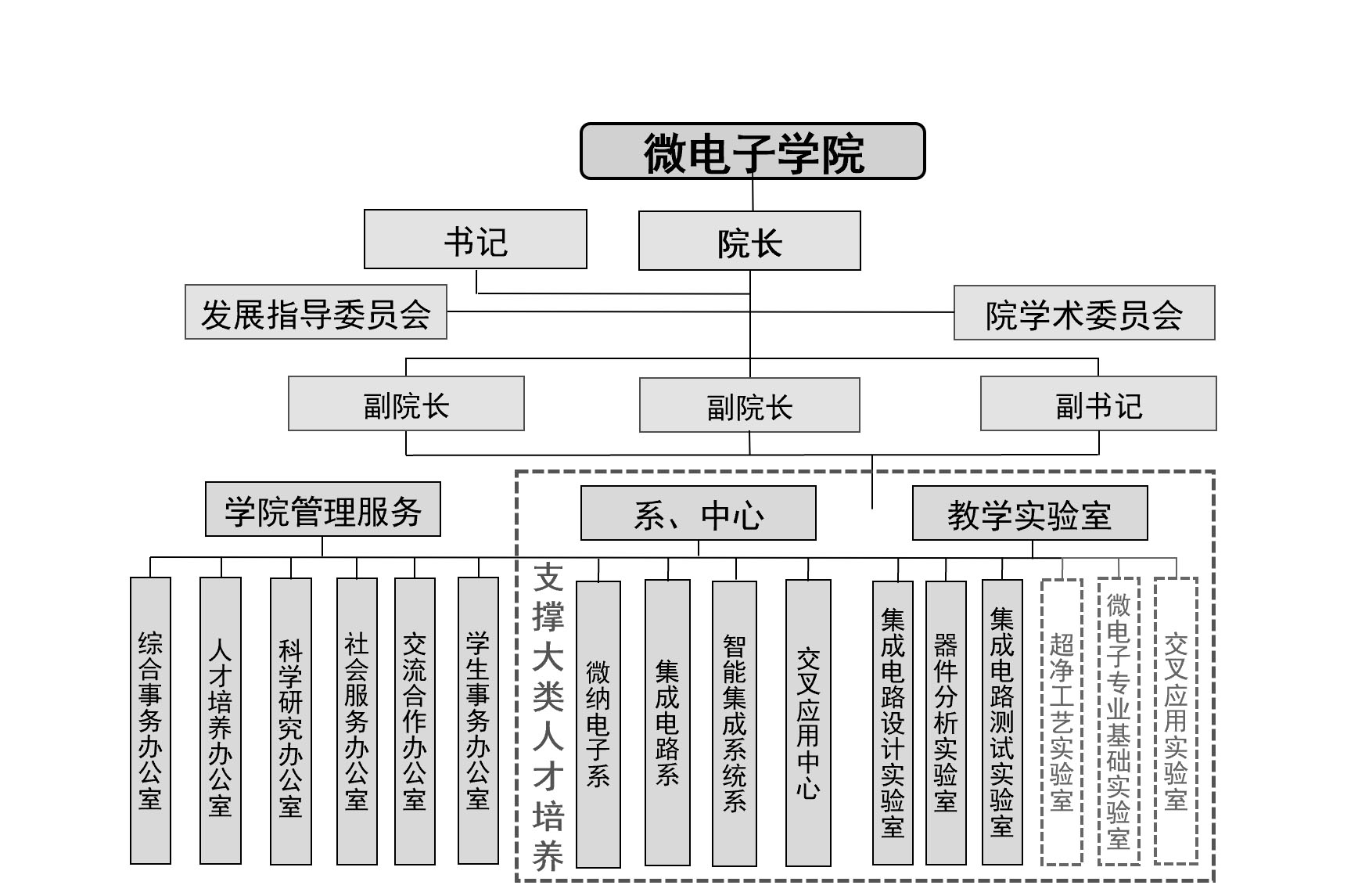 威尼斯人澳门